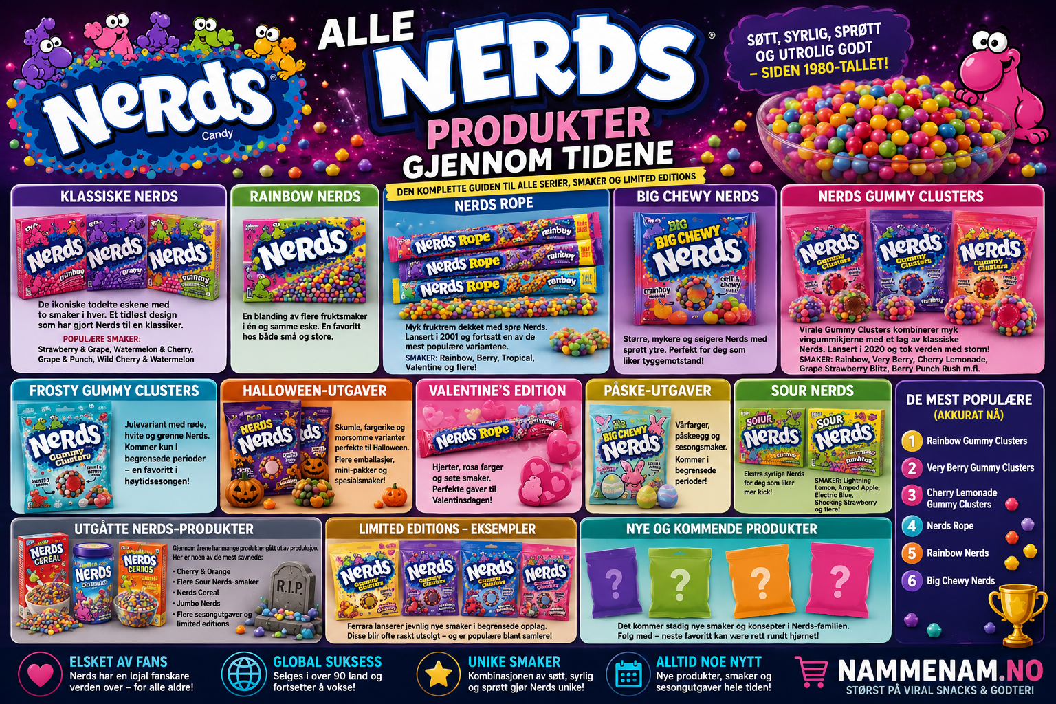 Alle Nerds-produkter gjennom tidene – Den komplette guiden