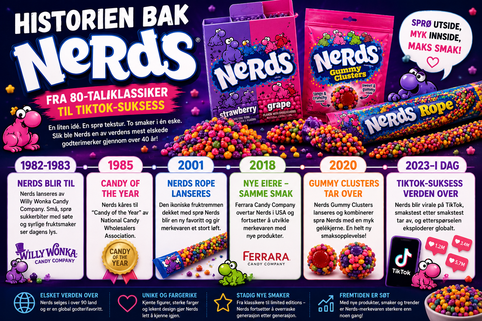 Historien bak Nerds – Fra 80-tallsklassiker til TikTok-suksess